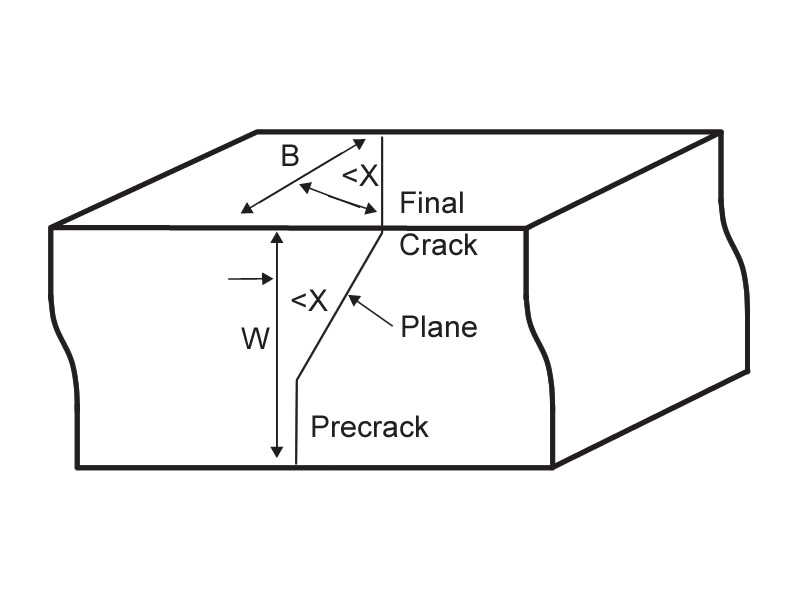 Chevron Notch, Standard Test Method of Fracture Toughness of Advanced Ceramics